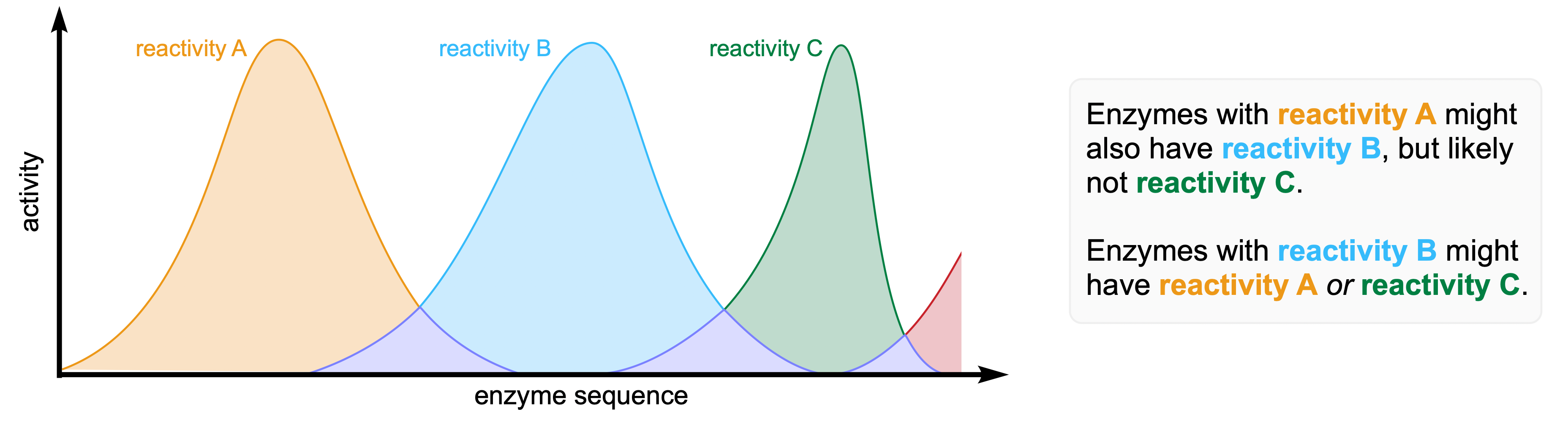 Parts to Protein Scale Engineering